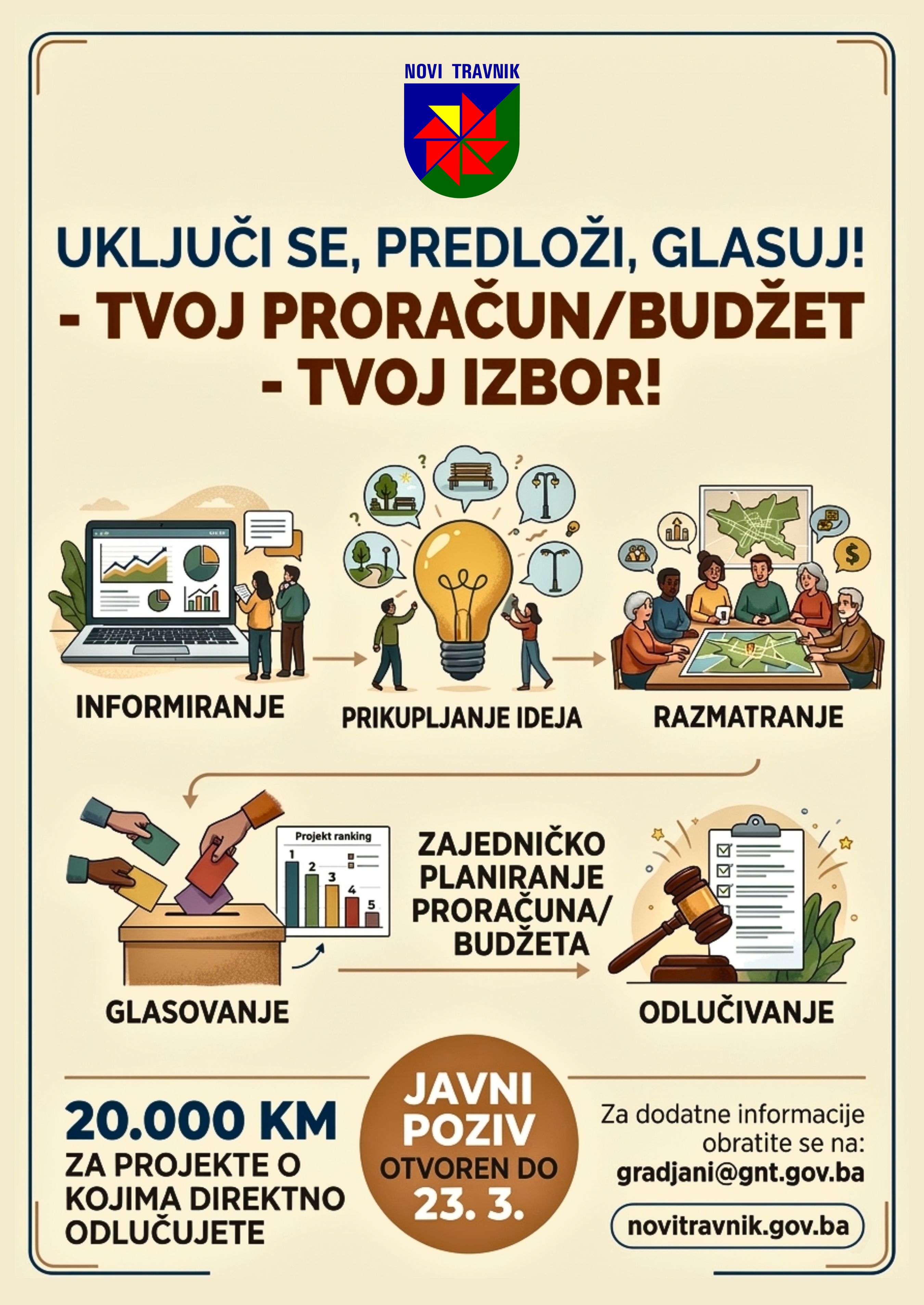 Prijavljeni projekti na Javni poziv ZPP/B: Preliminarna lista 